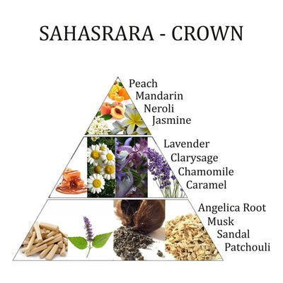 Air Freshener Spray «7o Chakra Crown Sahasrara»-Φυσικό Σπρέι δωματίου για καθαρισμό χώρου - καθαρισμός αύρας - με αιθέρια έλαια  100 ml | Αιθέριο Έλαιο - mykarma.gr