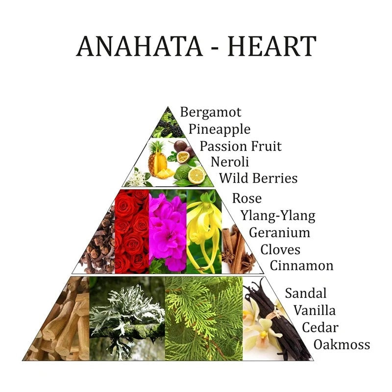 Air Freshener Spray «4o Chakra Heart Anahata»-Φυσικό Σπρέι δωματίου για καθαρισμό χώρου - καθαρισμός αύρας - με αιθέρια έλαια  100 ml | Αιθέριο Έλαιο - mykarma.gr