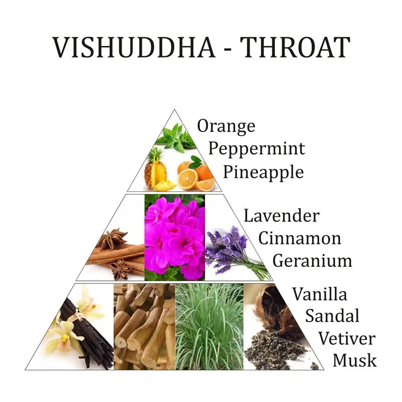 Air Freshener Spray «5o Chakra Throat Vishuddha»-Φυσικό Σπρέι δωματίου για καθαρισμό χώρου - καθαρισμός αύρας - με αιθέρια έλαια  100 ml | Αιθέριο Έλαιο - mykarma.gr