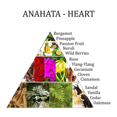 Αιθέριο Έλαιο - Anahata-Heart 4o Chakra (Μείγμα απο αιθέρια έλαια)  10 ml - mykarma.gr