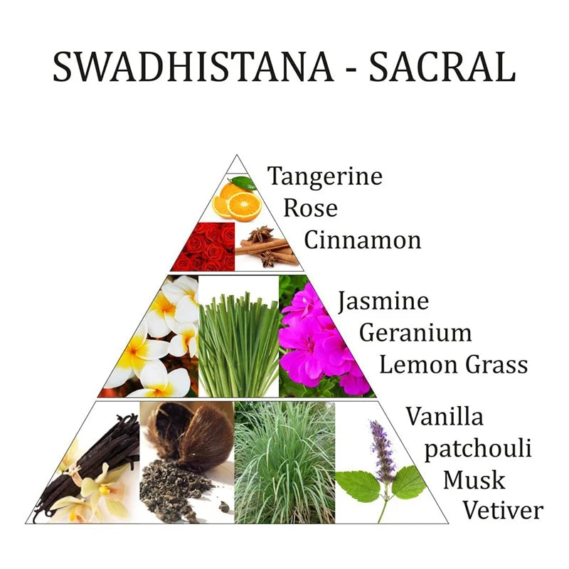 Αιθέριο Έλαιο - Swadhistana-Sacral  2o Chakra (Μείγμα απο αιθέρια έλαια)  10 ml - mykarma.gr