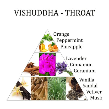 Αιθέριο Έλαιο - Vishuddha-Throat -  5o Chakra (Μείγμα απο αιθέρια έλαια)  10 ml - mykarma.gr