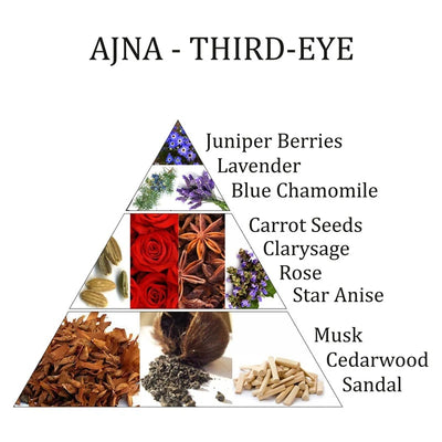 Αιθέριο Έλαιο - Ajna - Third-Eye -  6o Chakra (Μείγμα απο αιθέρια έλαια)  10 ml - mykarma.gr