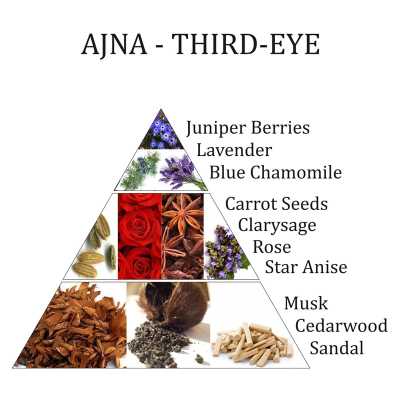 Αιθέριο Έλαιο - Ajna - Third-Eye -  6o Chakra (Μείγμα απο αιθέρια έλαια)  10 ml - mykarma.gr