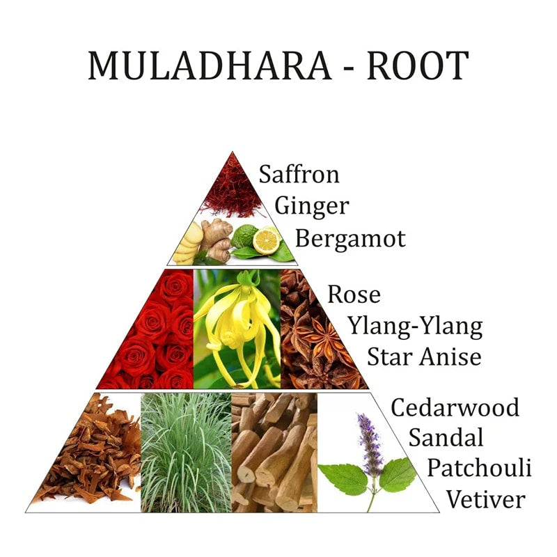 Αιθέριο Έλαιο - Muladhara-Root 1o Chakra (Μείγμα απο αιθέρια έλαια)  10 ml - mykarma.gr
