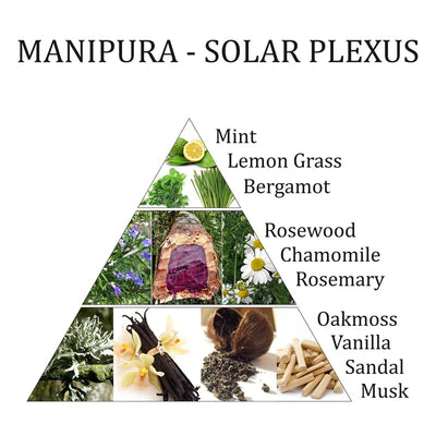 Αιθέριο Έλαιο - Manipura-Solar Plexus 3o Chakra (Μείγμα απο αιθέρια έλαια)  10 ml - mykarma.gr