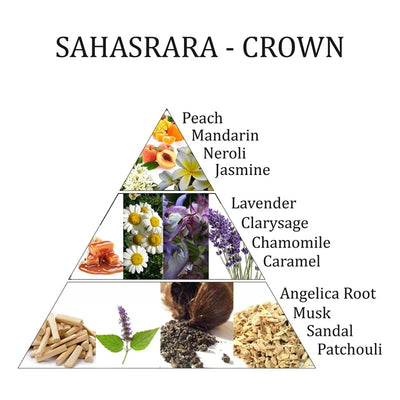 Αιθέριο Έλαιο - Sahasrara-Crown  -  7o Chakra (Μείγμα απο αιθέρια έλαια)  10 ml - mykarma.gr